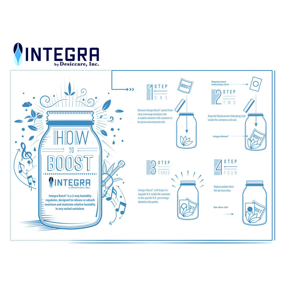 Integra Boost 2-Way 62% RH Humidity Control Regulator - 8g